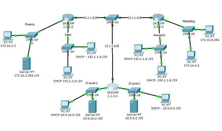 net_before