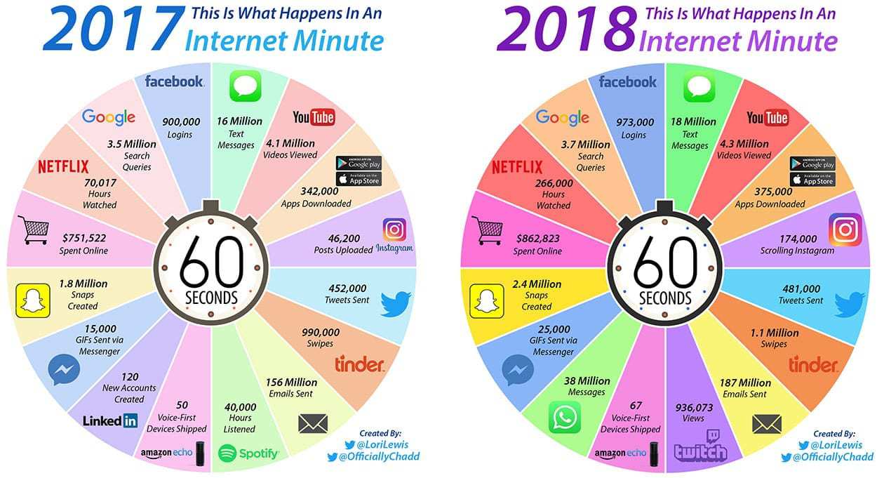 2018vs2017