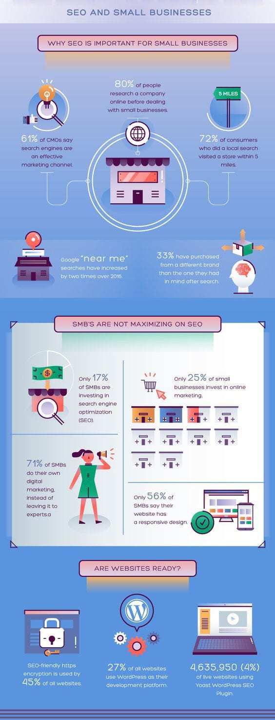 Infographic for SEO (2)