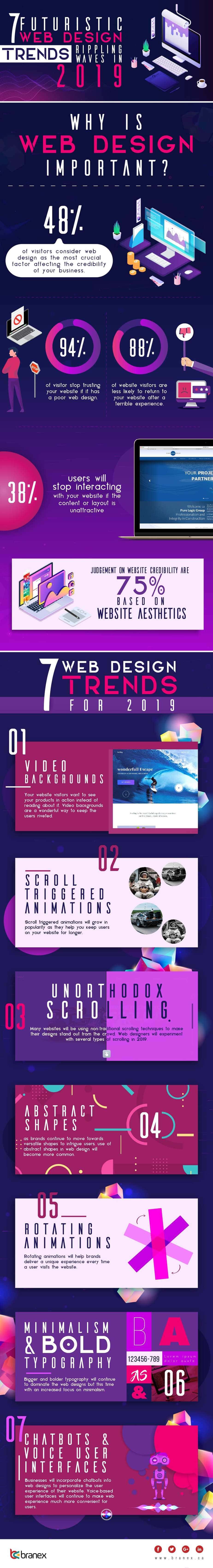 7-Futuristic-Web-Design-Trends-Looming-over-the-Horizon-of-2019