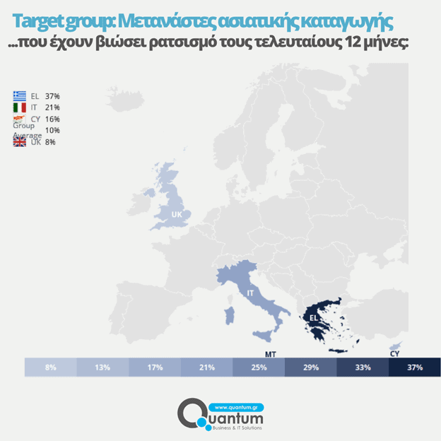 Παγκόσμια Ημέρα κατά του Ρατσισμού, φυλετικές διακρίσεις