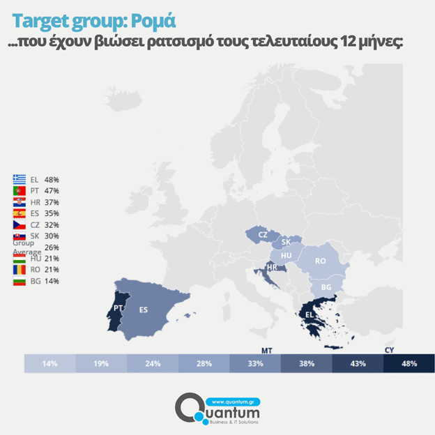 Παγκόσμια Ημέρα κατά του Ρατσισμού, φυλετικές διακρίσεις